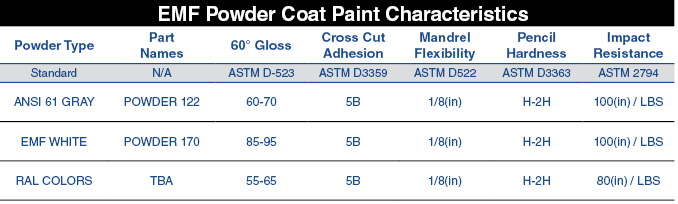 powder coat characteristics
